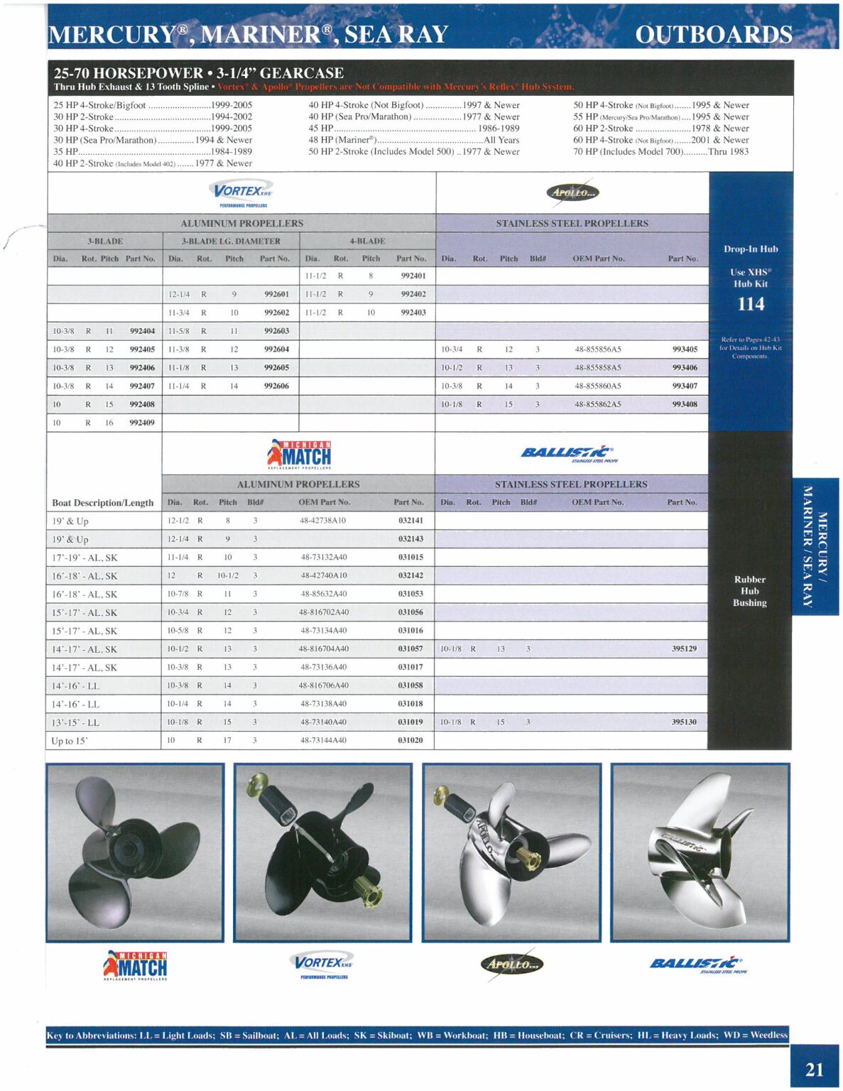 Mercury Propellers – New England Propeller Inc.